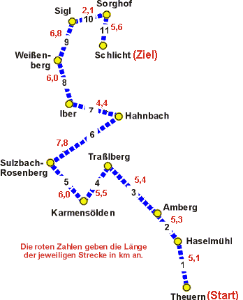 Landkreislauf 2002