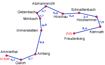 Landkreislauf '99